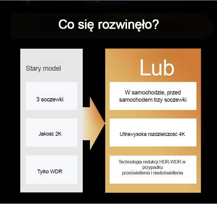 HFH-3 - Nagy felbontású Wi-Fi vezetésrögzítő